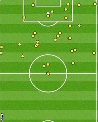 Callum Wilson touch map