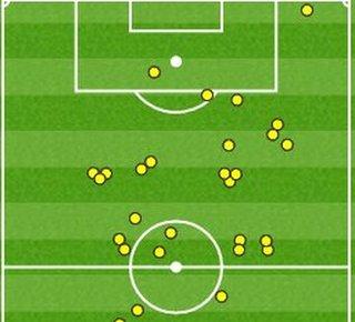 Yaya Toure touches