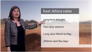 Information board on East Africa rains and long term drought.
