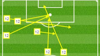 Robbie Brady stats