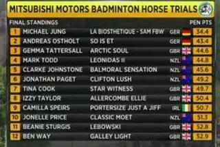 Badmindton Horse Trials final leaderboard