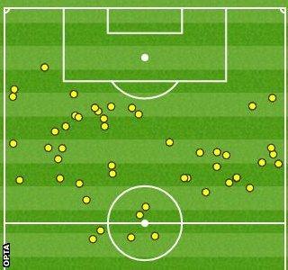 City striker Sergio Aguero failed to have a touch in the Real Madrid penalty area