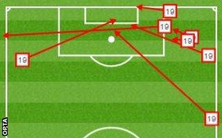 Gerard Deulofeu crosses