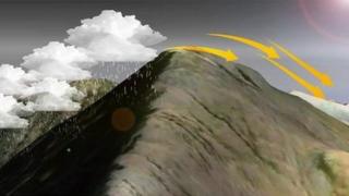 Illustration of a mountain with cloud on one side and warm air on the other