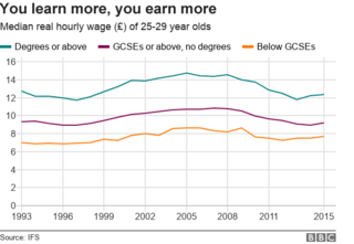 10 charts that show the effect of tuition fees - BBC News
