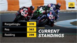 World Superbikes standings after eight rounds