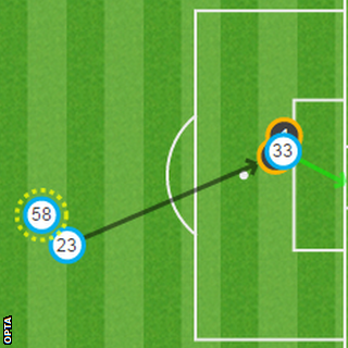 Graphic of Swansea's goal