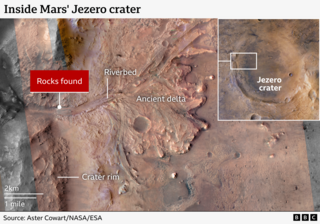 Nasa rover finds rocks on Mars with potential signs of past life - BBC News