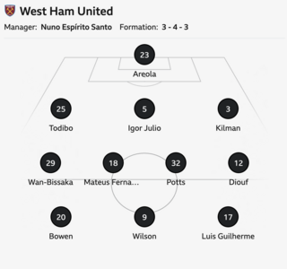 Bournemouth vs West Ham United: Confirmed team news - BBC Sport