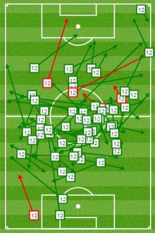 Jonjo Shelvey's pass matrix shows how much of an influence he had. Green lines are successful passes and red unsuccessful passes.