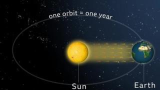 Spring equinox