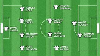 England formation v Germany 27 June 2010