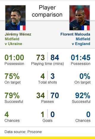 Menez v Malouda