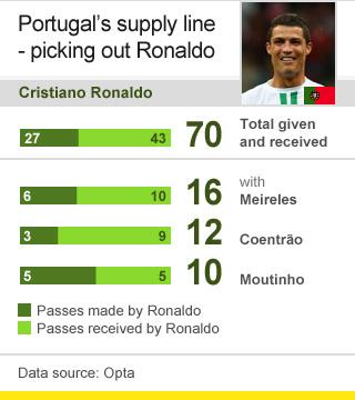 Portugal's supply line