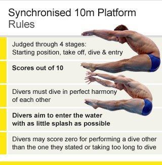 Diving rules