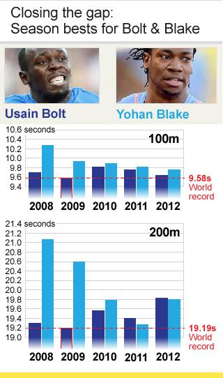 Bolt & Blake graphic