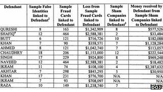 Screenshot of selected fraudulent charges