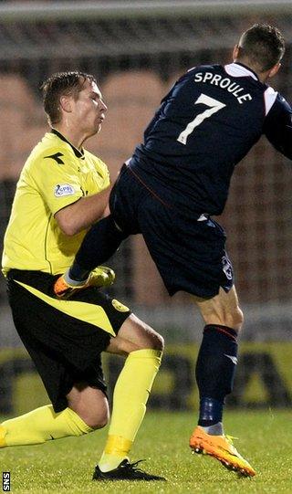 Ross County's Ivan Sproule