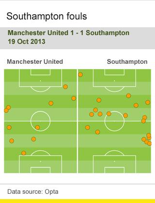 Southampton fouls against Manchester United