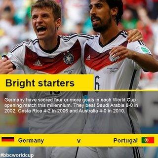 Germany stats