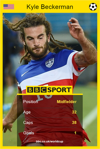 Kyle Beckerman graphic