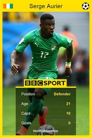 Serge Aurier