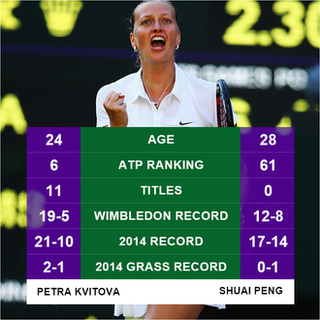 Petra Kvitova graphic