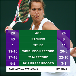 Strycova