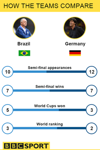 Head to head graphic