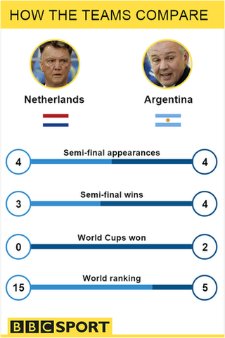 Teams head to head graphic