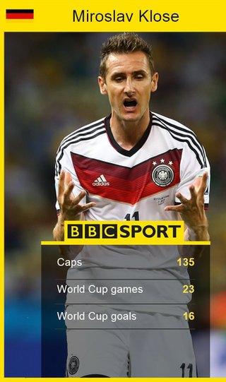 Miroslav Klose