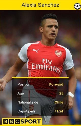 Alexis Sanchez stat