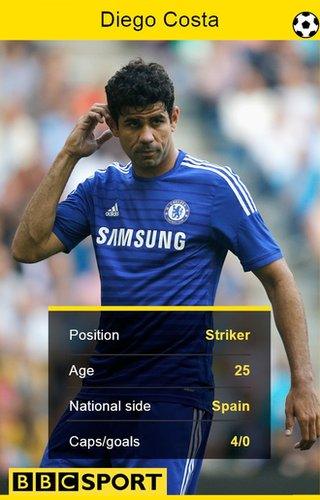 Diego Costa stat