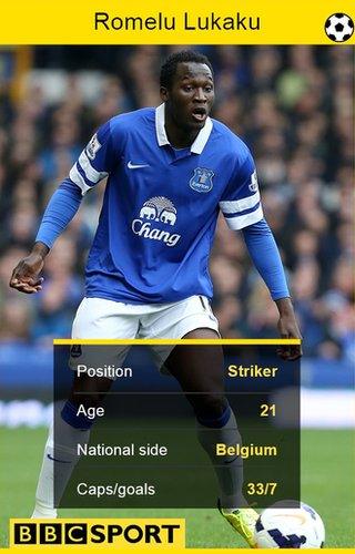 Romelu Lukaku stats