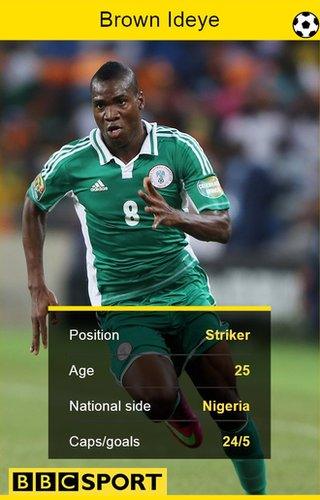 Brown Ideye stat