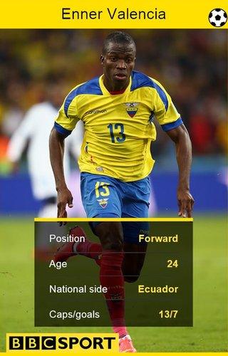 Enner Valencia stat