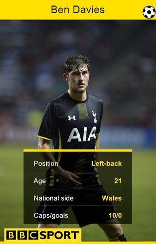 Ben Davies stat