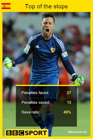 Diego Alves