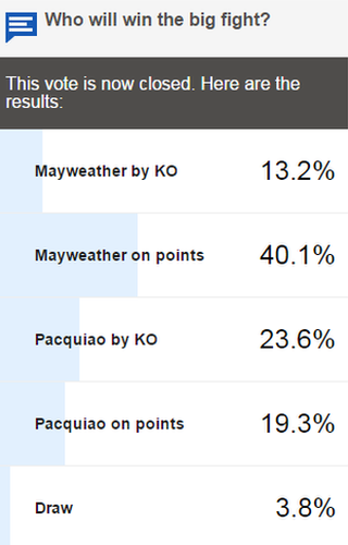 BBC Sport vote