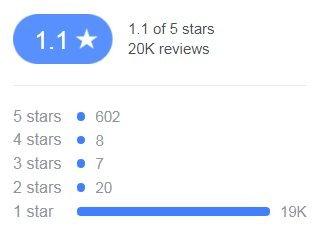 Negative reviews on Facebook