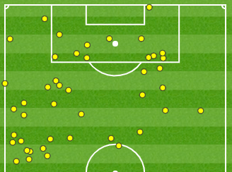 Ronaldo touchmap