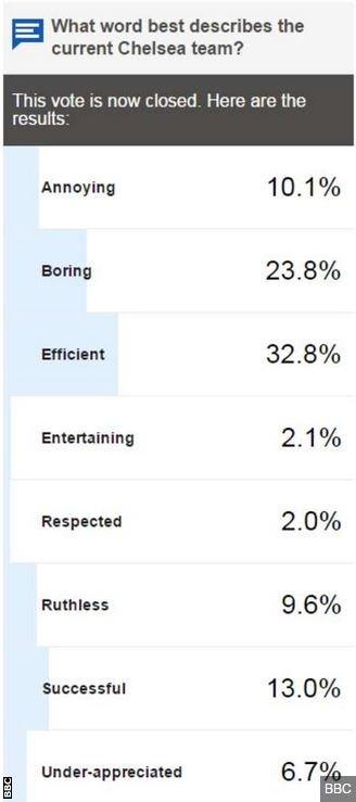 BBC Sport vote result