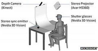 Diagram showing how the equipment is set up