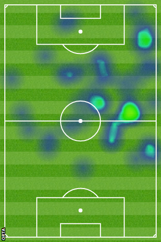 Lanzini heat map