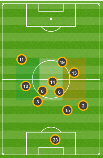 Republic of Ireland's average positions