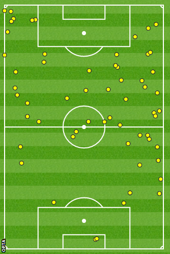 Bale's touches