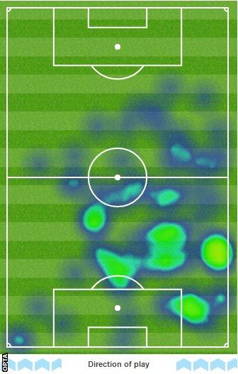 Gueye heatmap