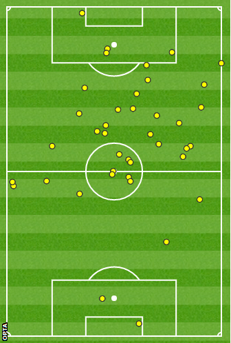 Alvaro Negredo touches