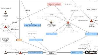 Sophos network diagram