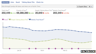 Facebook Page Insights screenshot